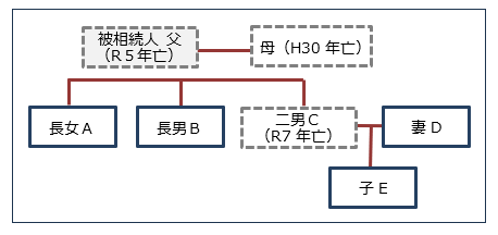 遺産分割協議前に相続人が死亡した場合(数次相続)