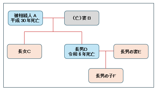 数次相続の登記原因