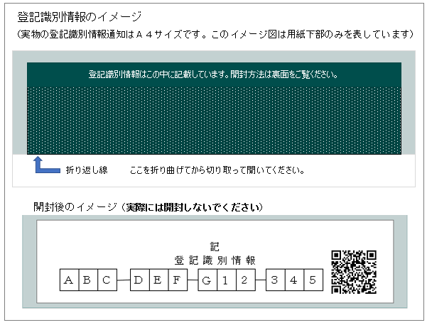 登記識別情報通知のイメージ図（松戸の高島司法書士事務所）
