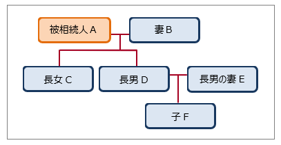 相続登記で妻ではなく子の名義にする場合の注意点