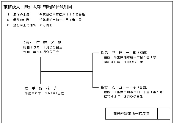 相続関係説明図の見本