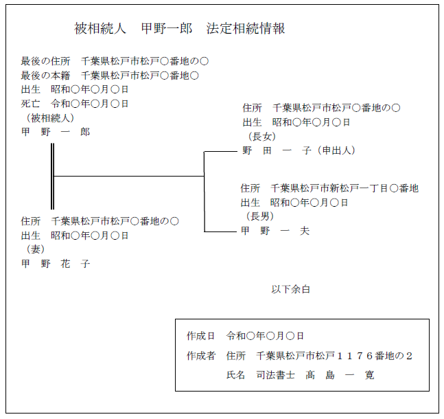 法定相続情報一覧図の例（2023年最新版、松戸市の高島司法書士事務所）