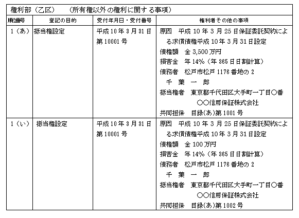 抵当権抹消登記の順位番号とは | 松戸市の高島司法書士事務所の画像